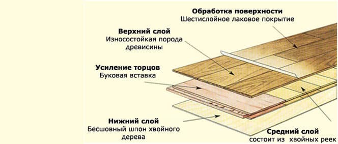 структура паркетной доски